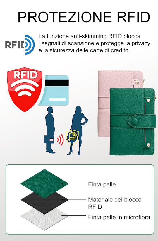 Portafoglio a vapore con zip in pelle