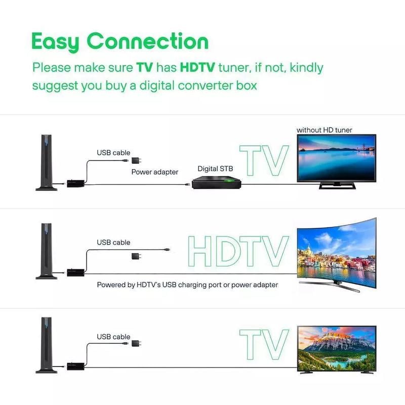 Antenna TV digitale HD Antenna interna HDTV 1080P 4K a lungo raggio