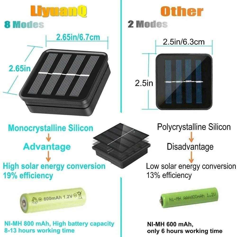 🐝Catene luminose a LED alimentate da pannelli solari